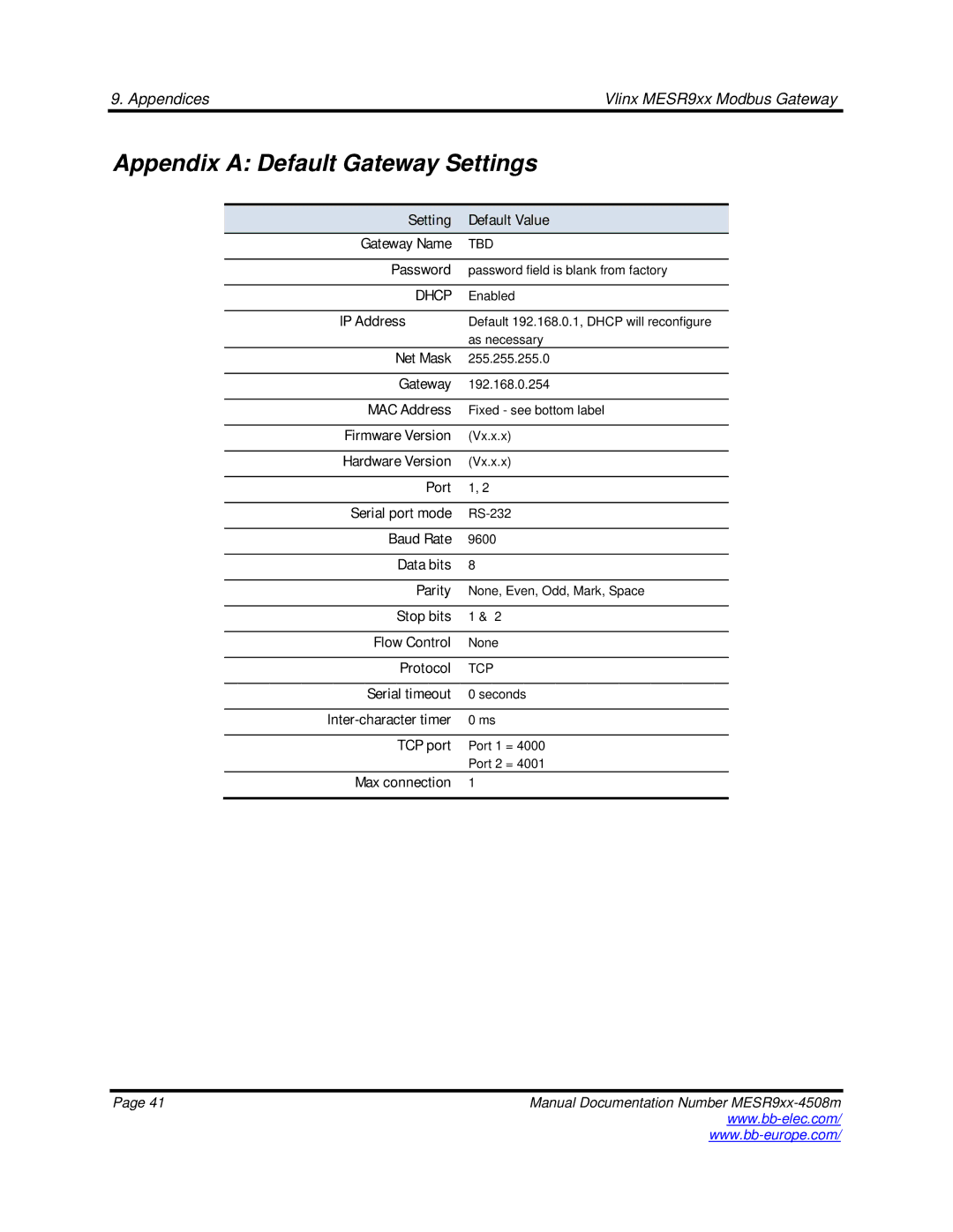 B&B Electronics MESR9xx manual Appendix a Default Gateway Settings, Setting Default Value Gateway Name, Enabled 