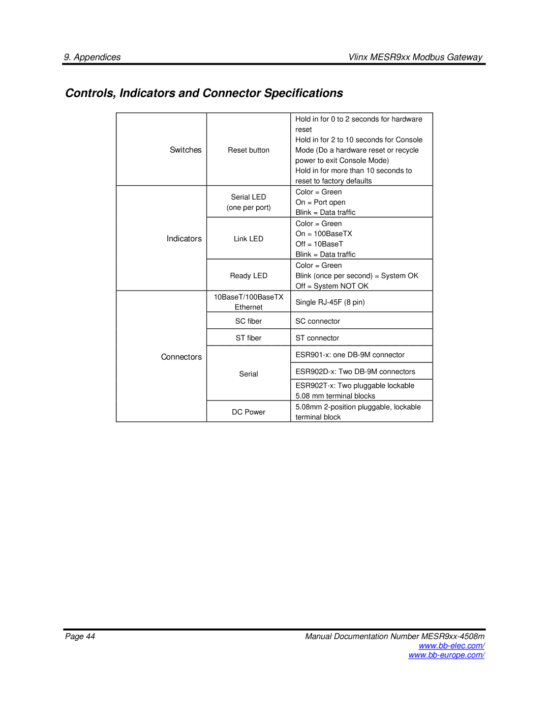 B&B Electronics MESR9xx manual Controls, Indicators and Connector Specifications, Switches, Connectors 