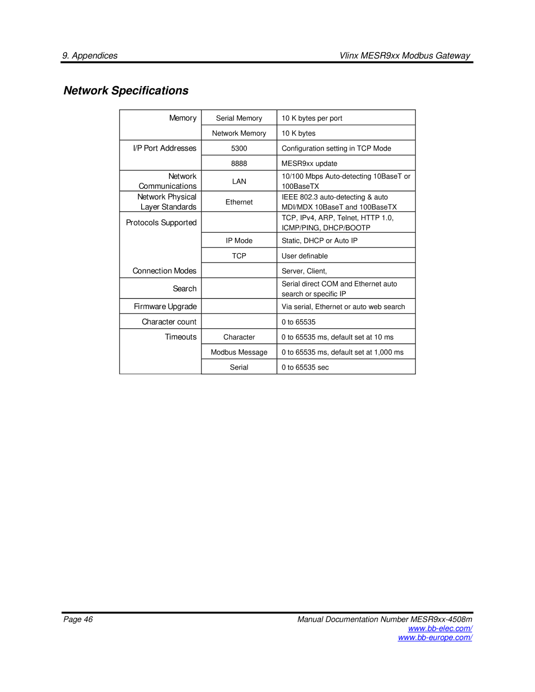 B&B Electronics MESR9xx manual Network Specifications 
