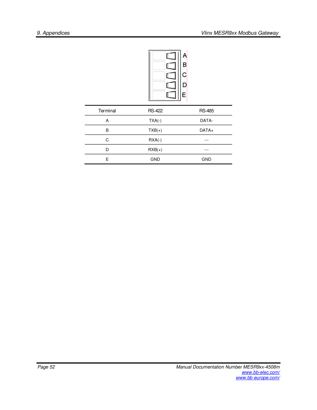 B&B Electronics MESR9xx manual Terminal 