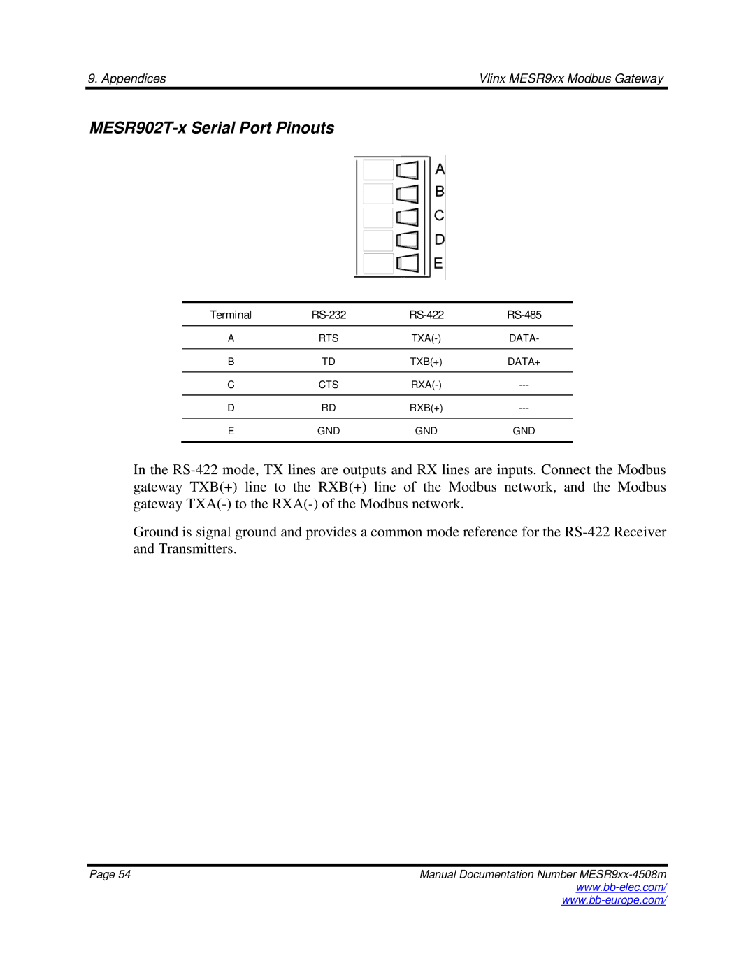 B&B Electronics MESR9xx manual MESR902T-x Serial Port Pinouts 