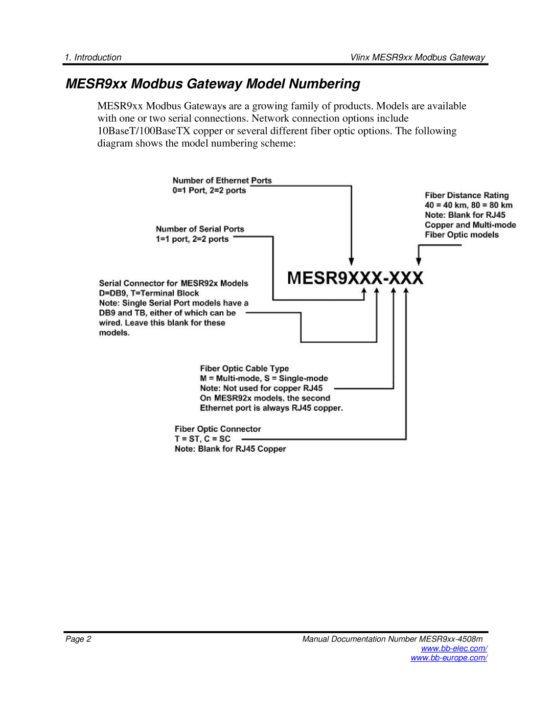 B&B Electronics manual MESR9xx Modbus Gateway Model Numbering 