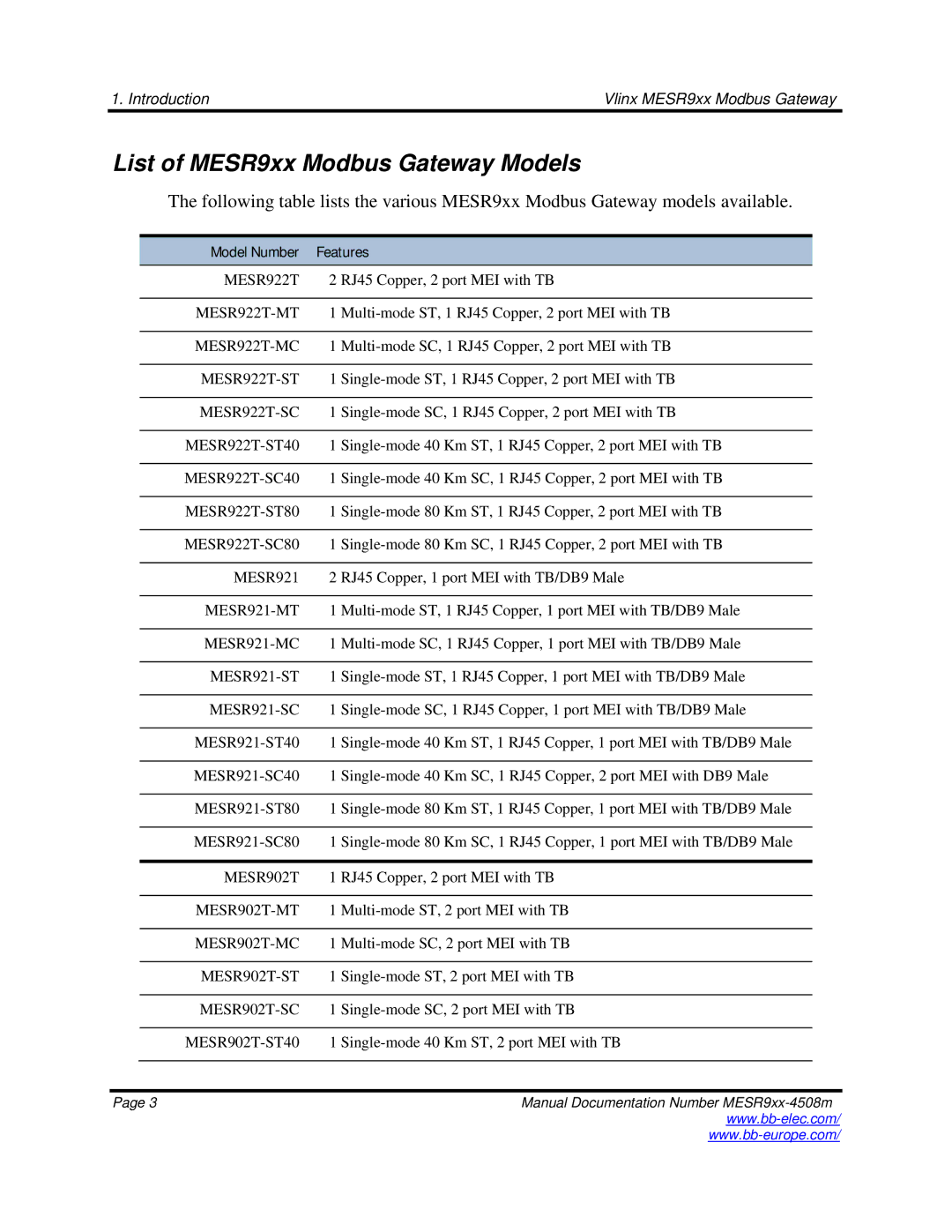 B&B Electronics manual List of MESR9xx Modbus Gateway Models, Model Number Features 