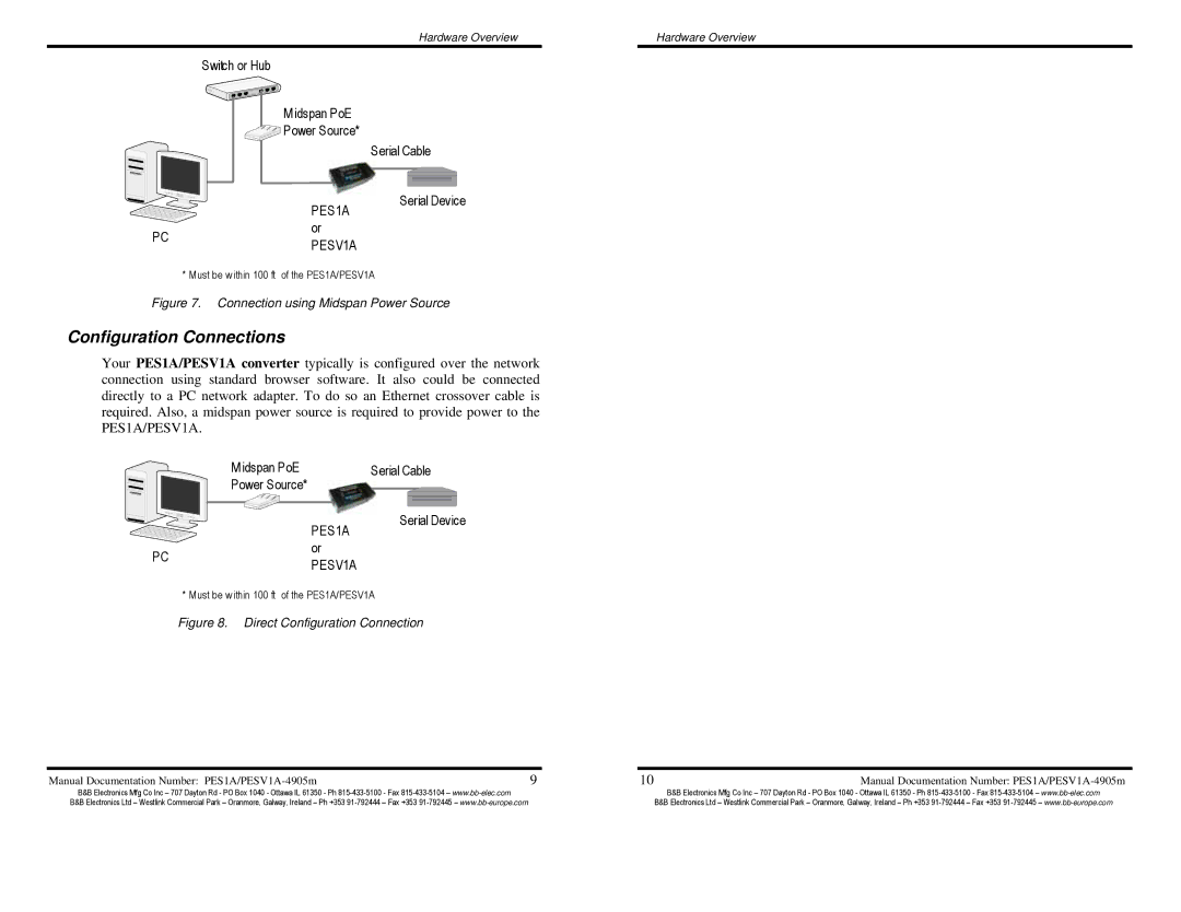 B&B Electronics PES1A, PESV1A manual Configuration Connections, Connection using Midspan Power Source 