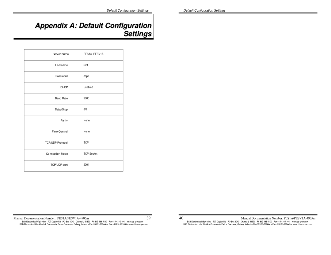 B&B Electronics PES1A, PESV1A, Mini POE Ethernet to RS--232 Converters manual Appendix a Default Configuration Settings, Dhcp 