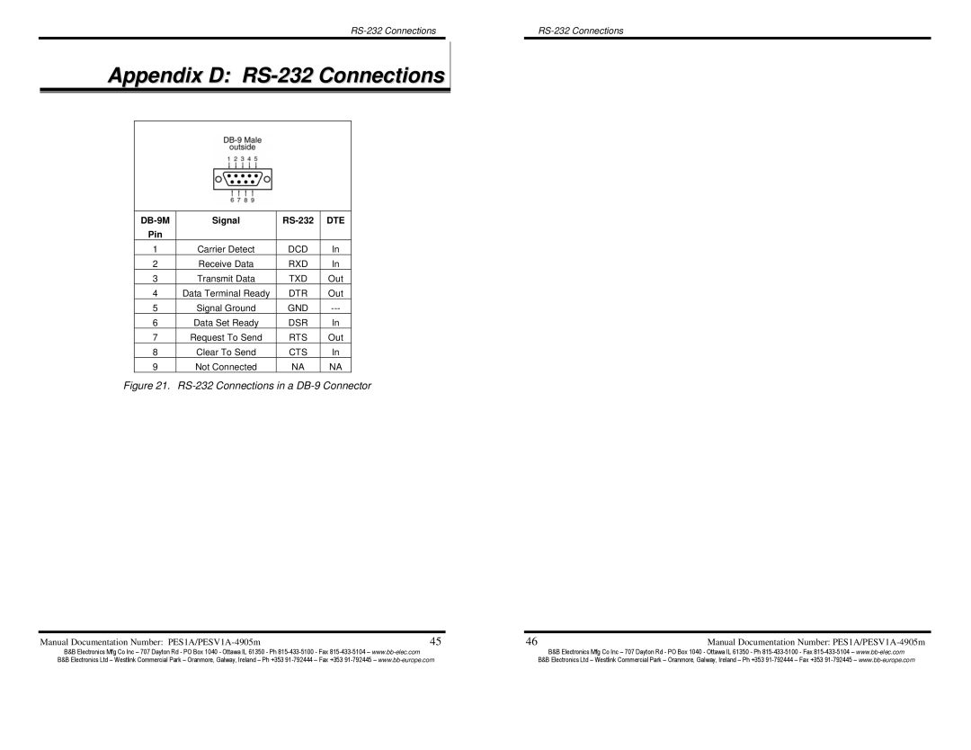 B&B Electronics PES1A, PESV1A, Mini POE Ethernet to RS--232 Converters manual Appendix D RS-232 Connections, Dte 