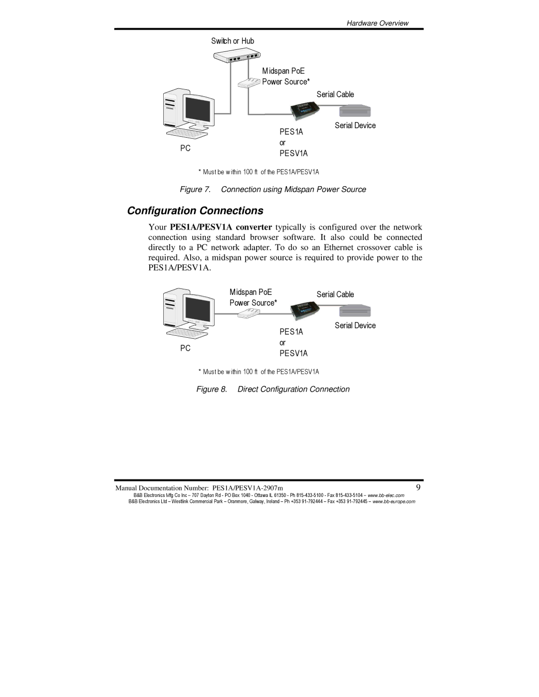 B&B Electronics PES1A, PESV1A manual Configuration Connections, Connection using Midspan Power Source 