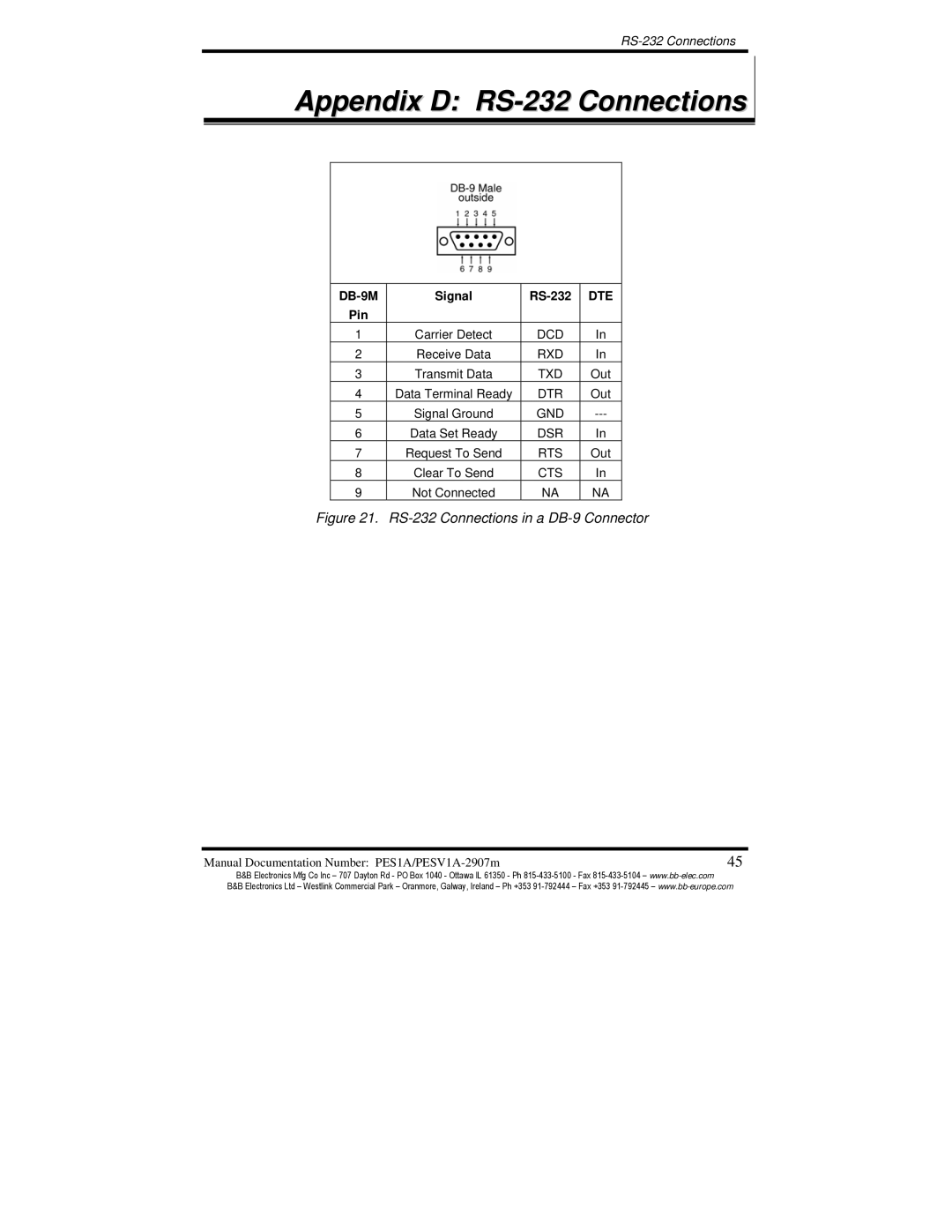 B&B Electronics PES1A, PESV1A manual Appendix D RS-232 Connections, Dte 