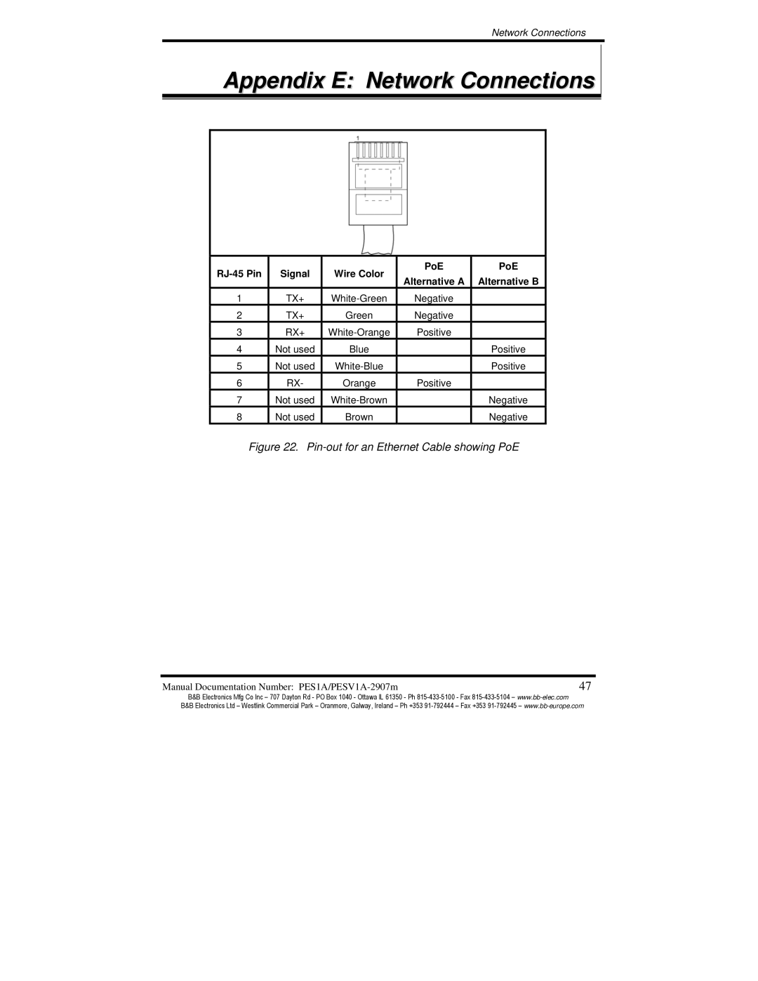 B&B Electronics PES1A, PESV1A manual Appendix E Network Connections, RJ-45 Pin Signal Wire Color PoE 