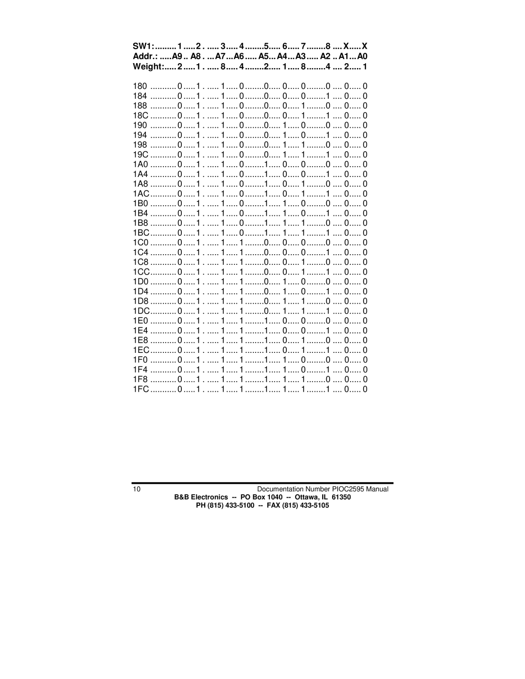 B&B Electronics PIOC manual 1AC, 1BC, 1CC, 1DC, 1EC, 1FC 