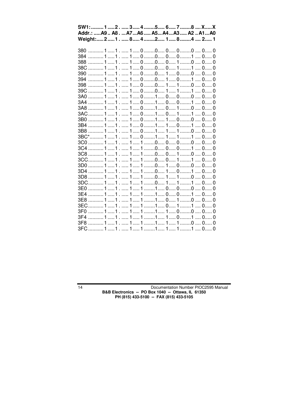 B&B Electronics PIOC manual 3AC, 3CC, 3DC, 3EC, 3FC 