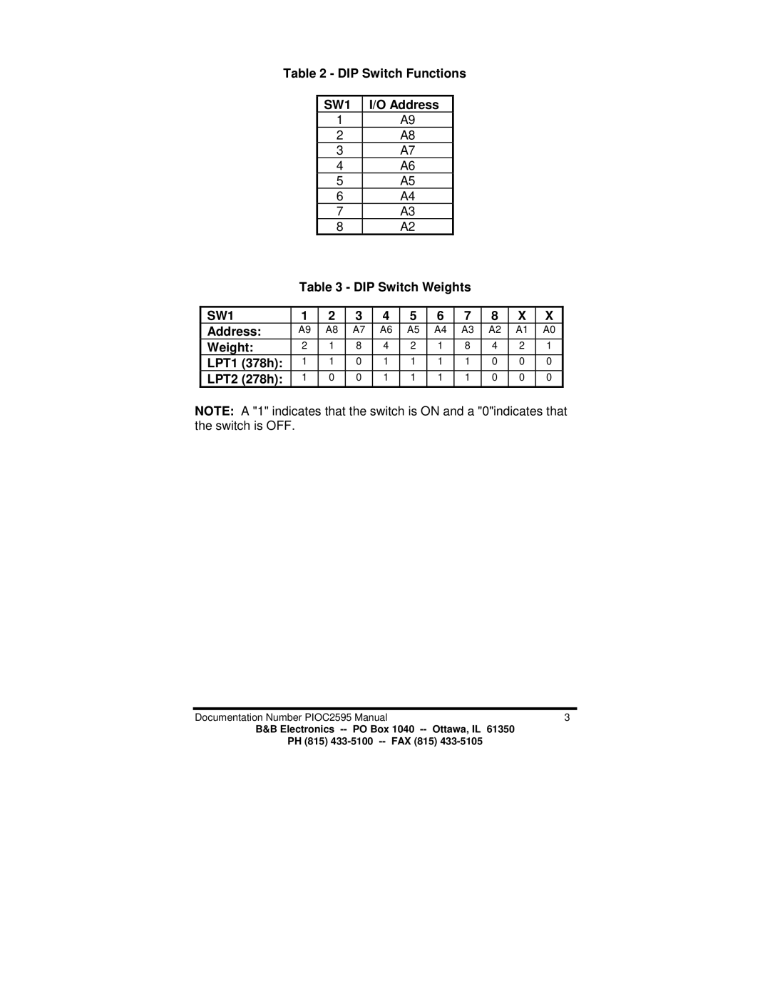 B&B Electronics PIOC manual DIP Switch Functions, DIP Switch Weights, Address Weight LPT1 378h LPT2 278h 