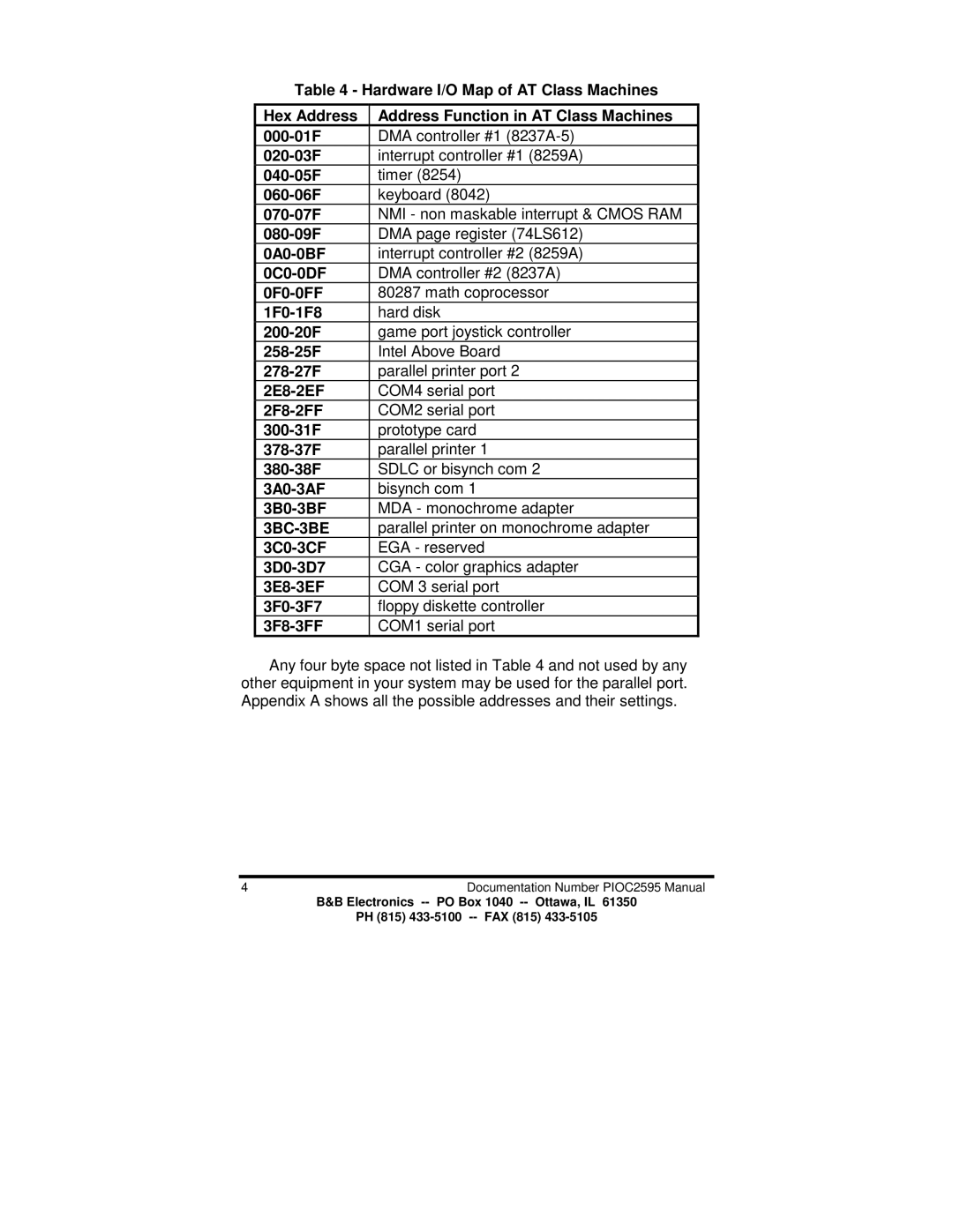 B&B Electronics manual 4Documentation Number PIOC2595 Manual 