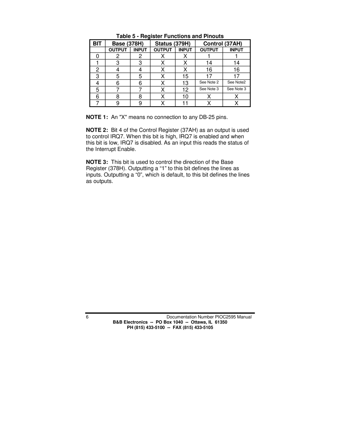 B&B Electronics PIOC manual Register Functions and Pinouts, Base 378H Status 379H Control 37AH 