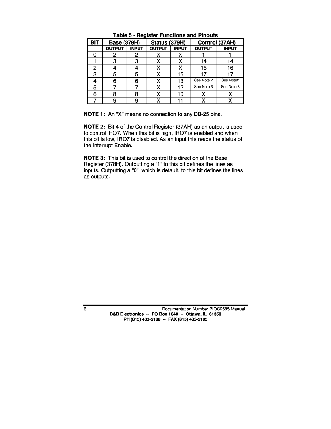 B&B Electronics PIOC manual Register Functions and Pinouts, Base 378H, Status 379H, Control 37AH 
