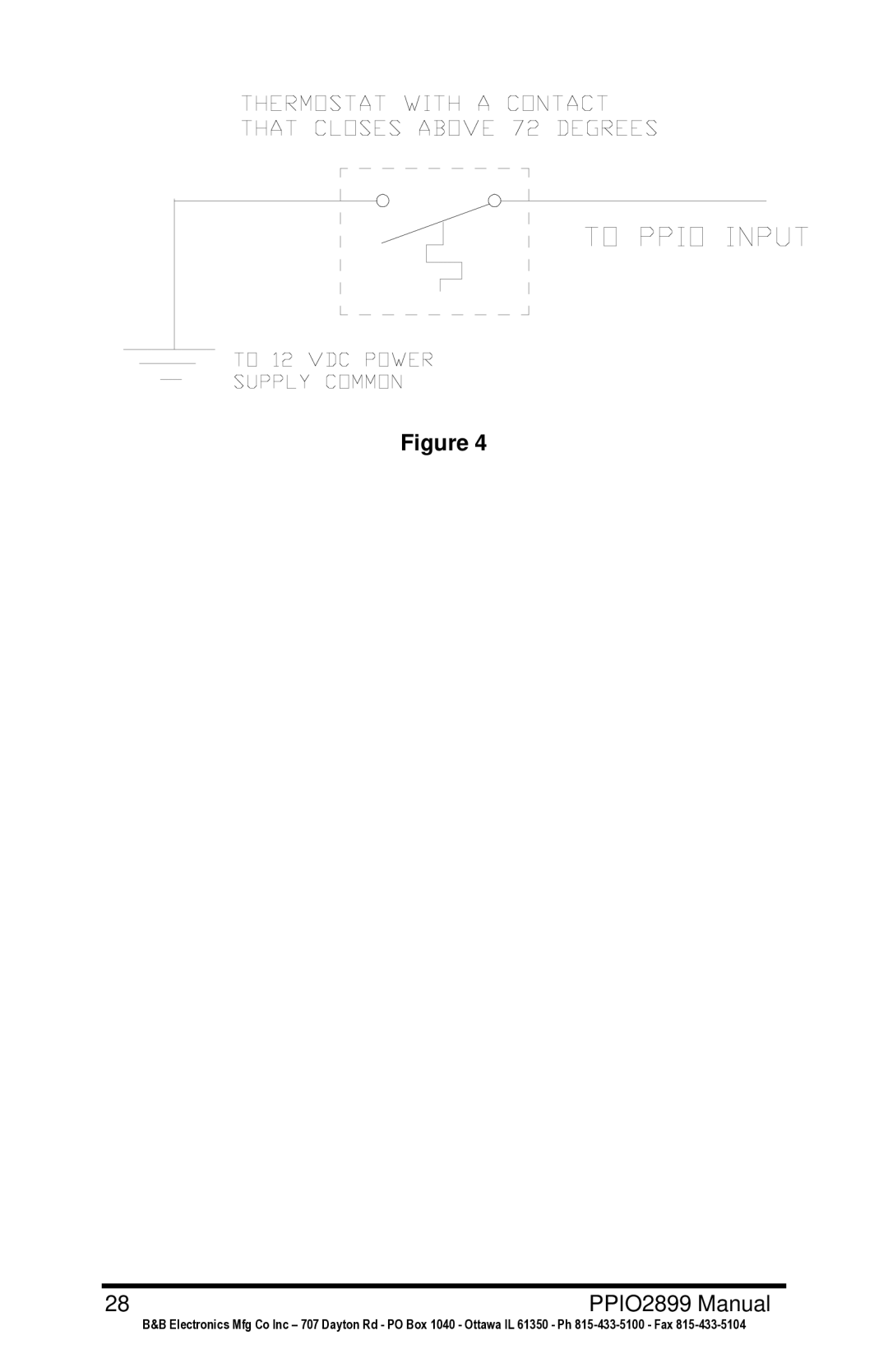 B&B Electronics manual PPIO2899 Manual 