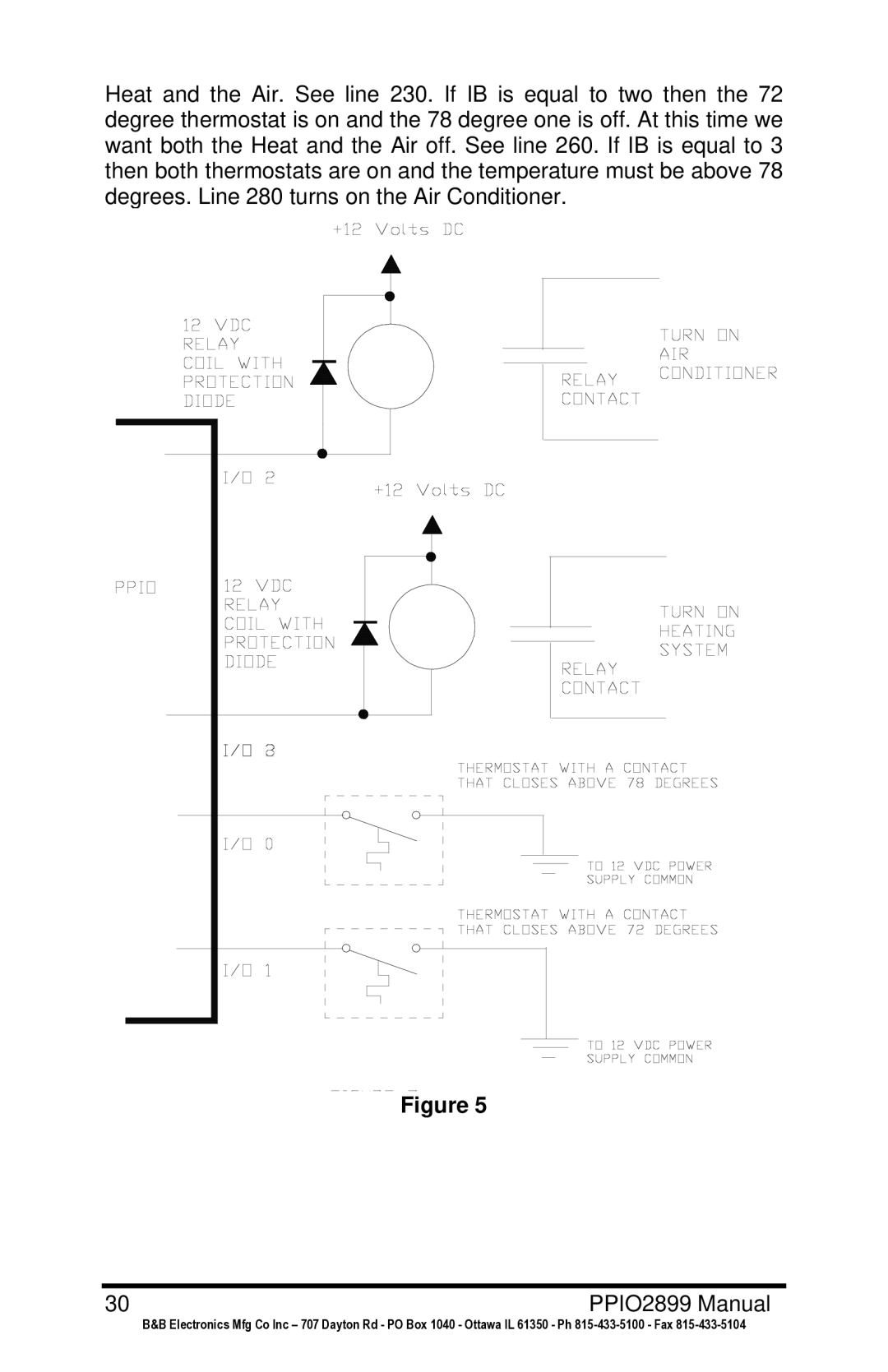 B&B Electronics PPIO manual 