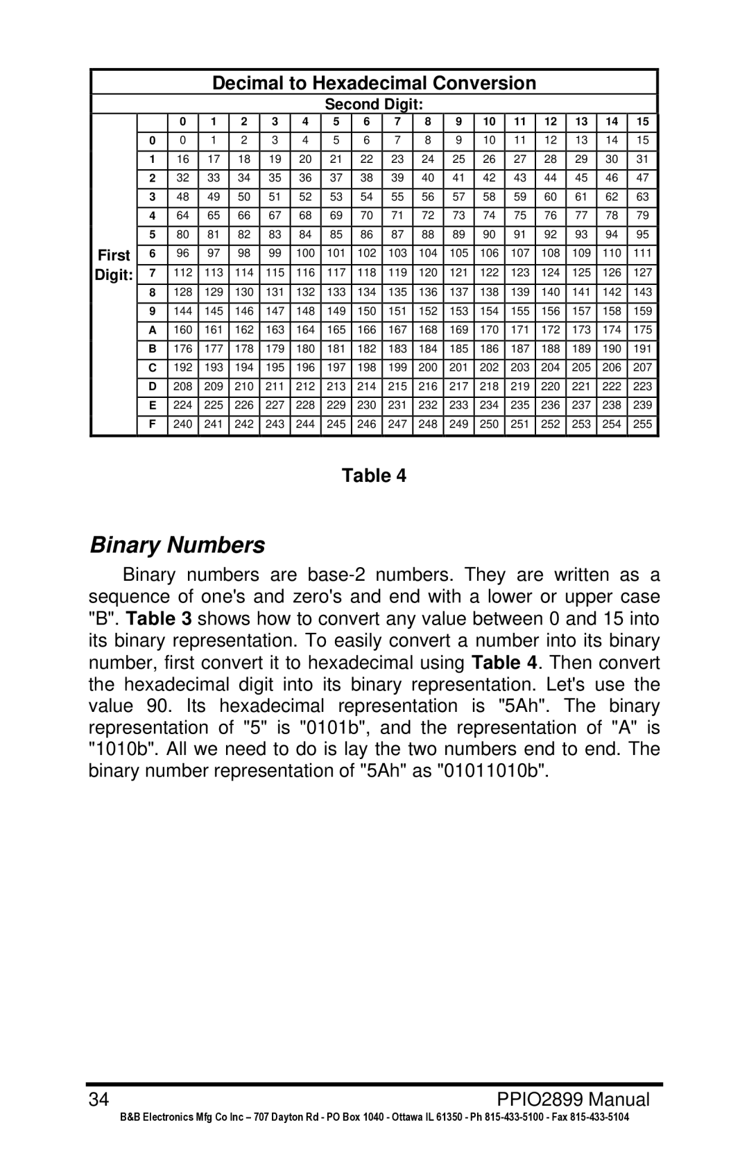 B&B Electronics PPIO manual Binary Numbers 