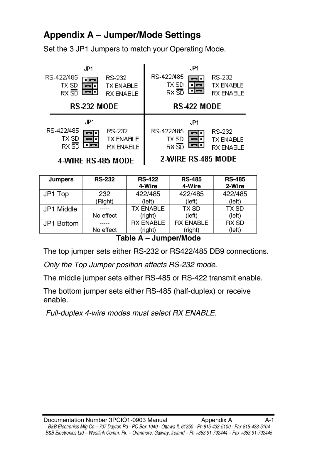 B&B Electronics RS-422 manual Appendix a Jumper/Mode Settings, Table a Jumper/Mode 