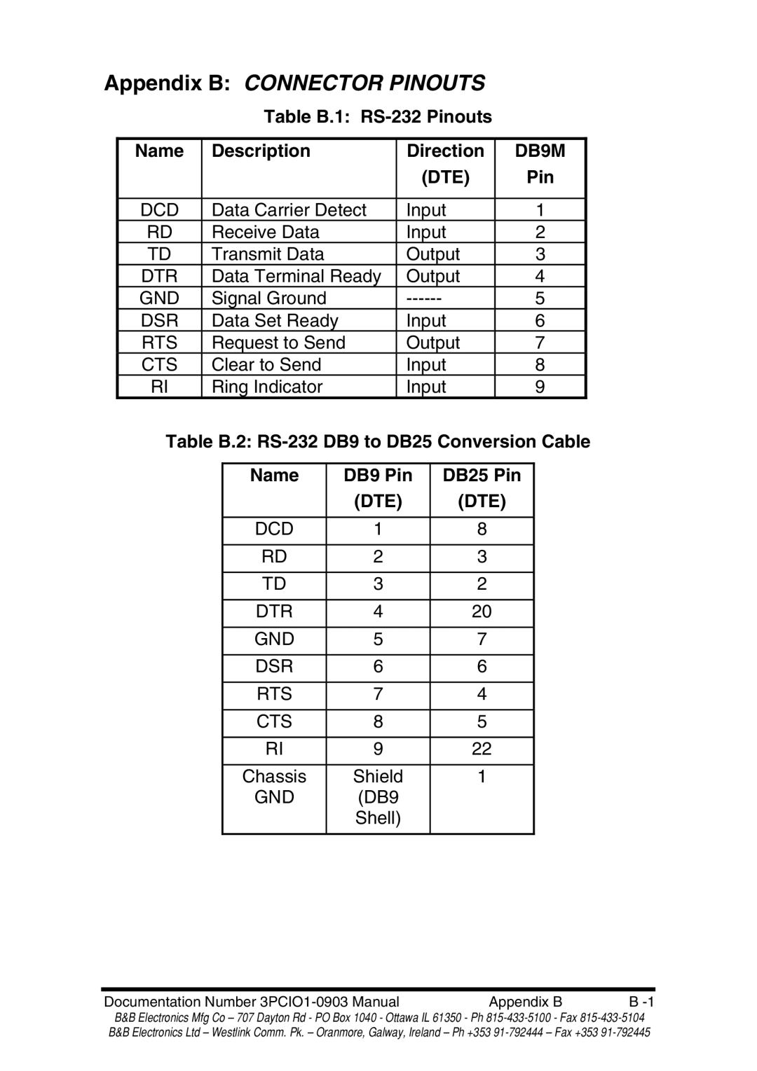 B&B Electronics RS-422 Appendix B Connector Pinouts, Table B.1 RS-232 Pinouts Name Description Direction, DB9 Pin DB25 Pin 