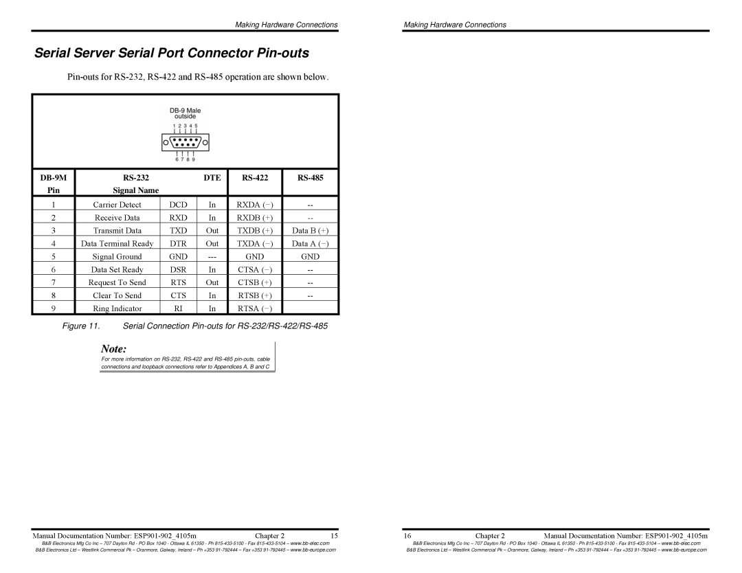 B&B Electronics RS-485, RS-422, RS-232 manual Serial Server Serial Port Connector Pin-outs, Dte 