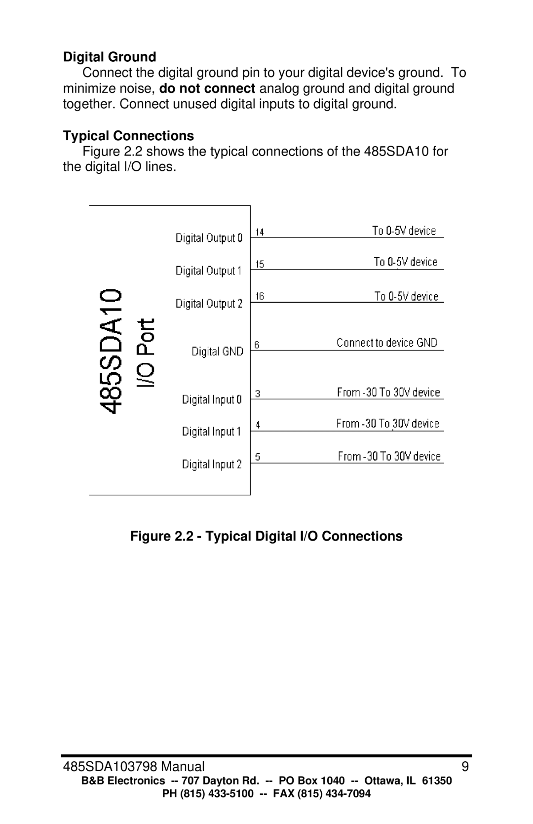 B&B Electronics RS-485 manual Digital Ground, Typical Digital I/O Connections 