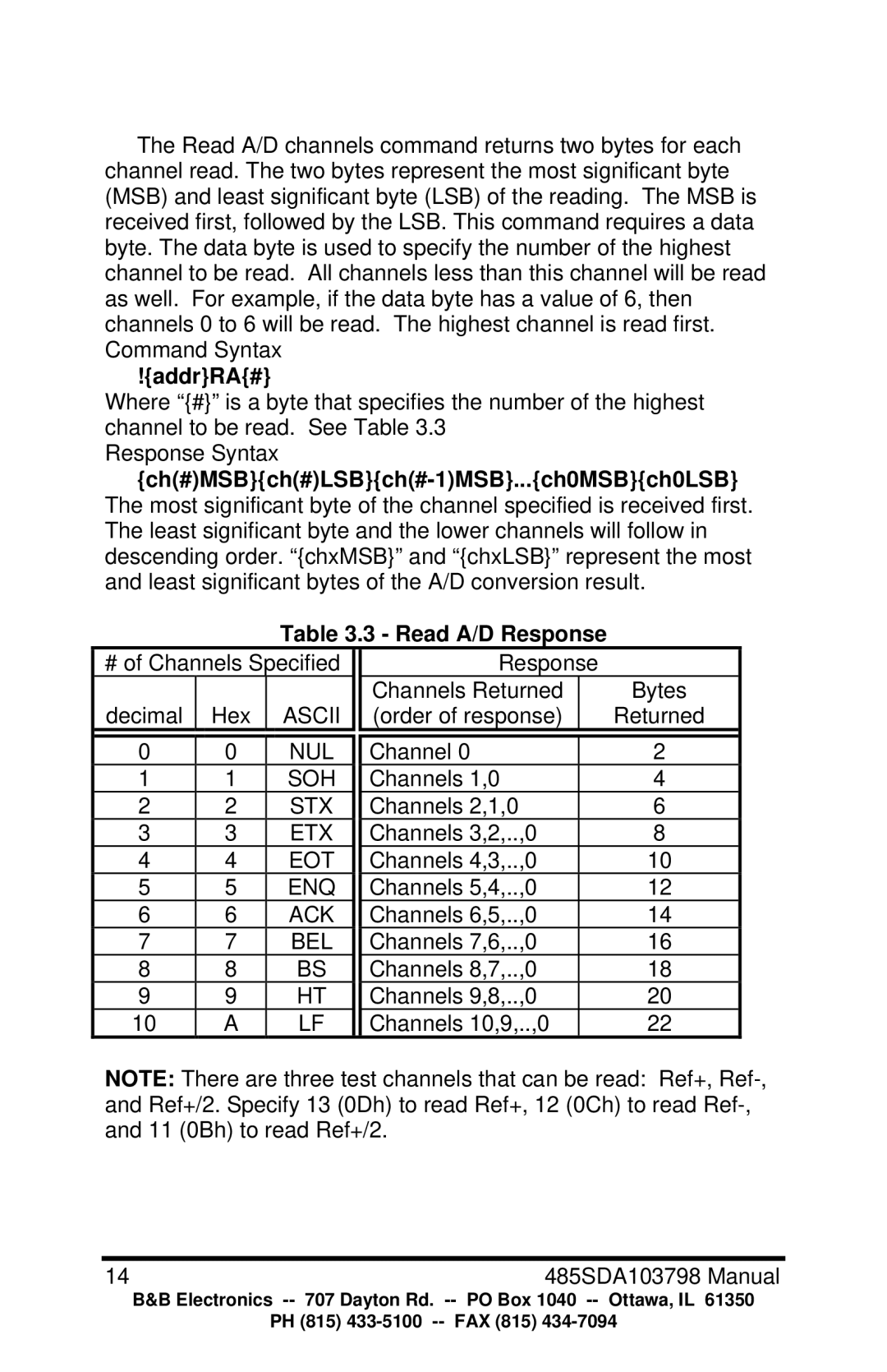 B&B Electronics RS-485 manual AddrRA#, Ch#MSBch#LSBch#-1MSB...ch0MSBch0LSB, Read A/D Response 