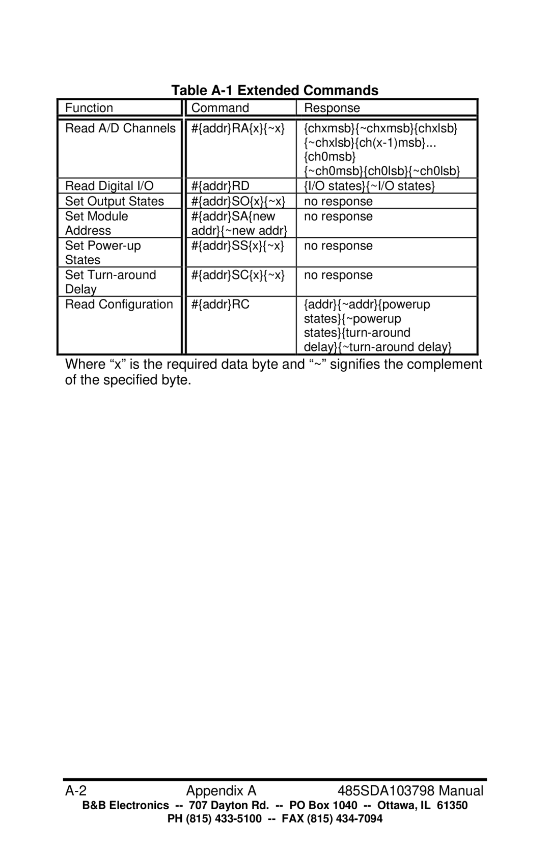 B&B Electronics RS-485 manual Table A-1 Extended Commands 