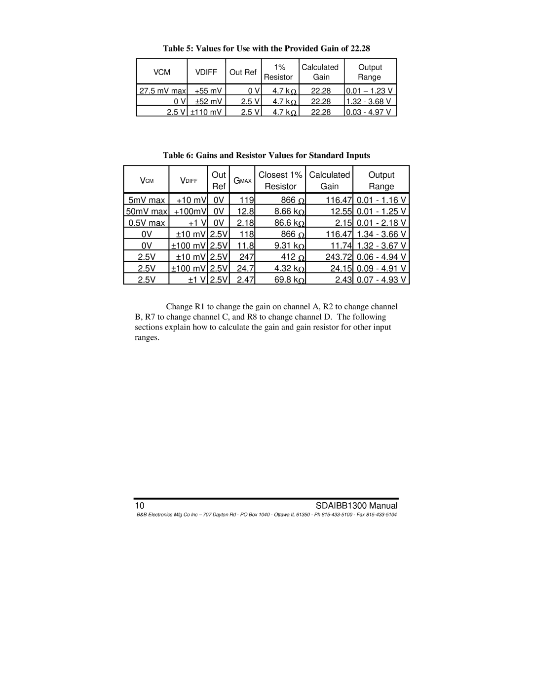 B&B Electronics SDAIBB manual Values for Use with the Provided Gain, Gains and Resistor Values for Standard Inputs 