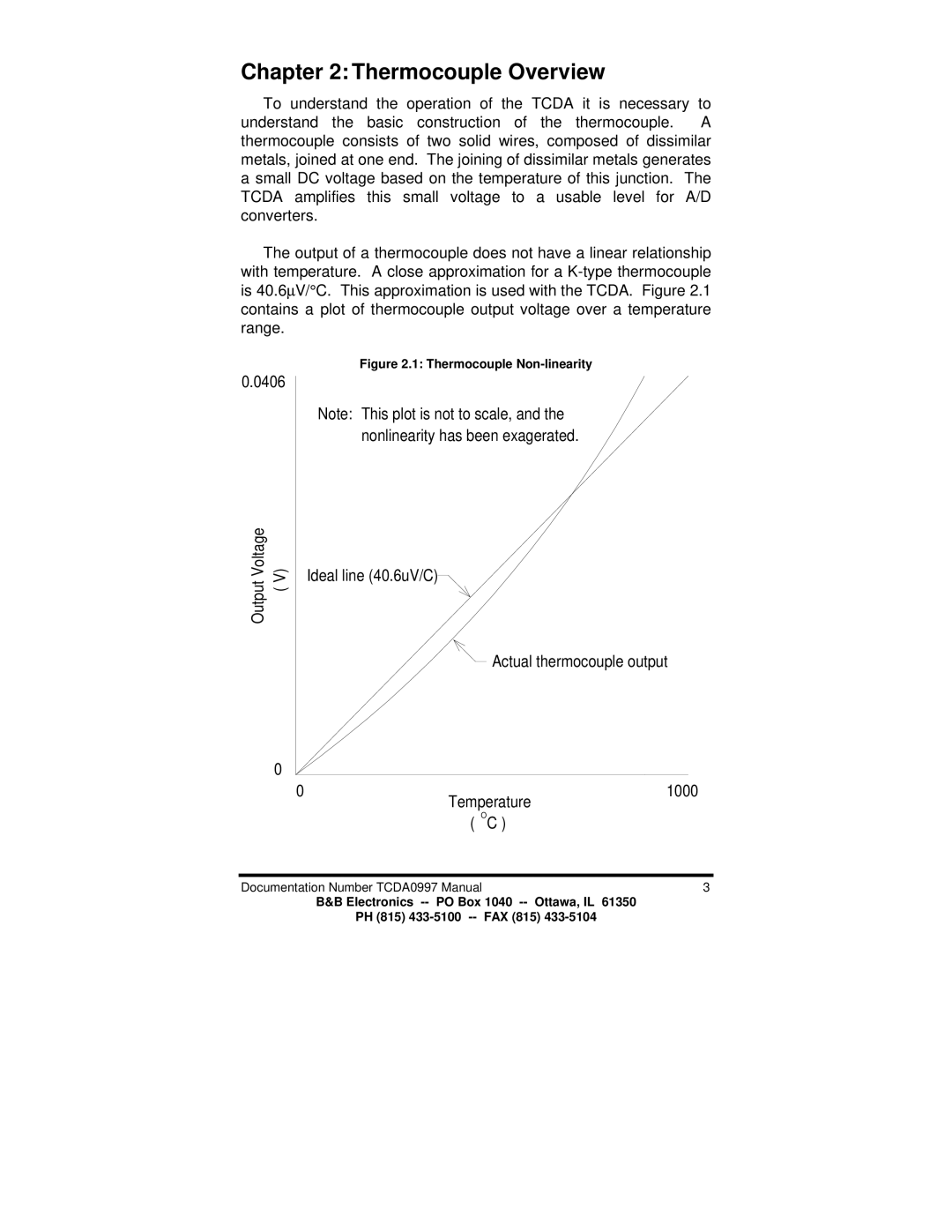 B&B Electronics TCDA manual Thermocouple Overview, Thermocouple Non-linearity 