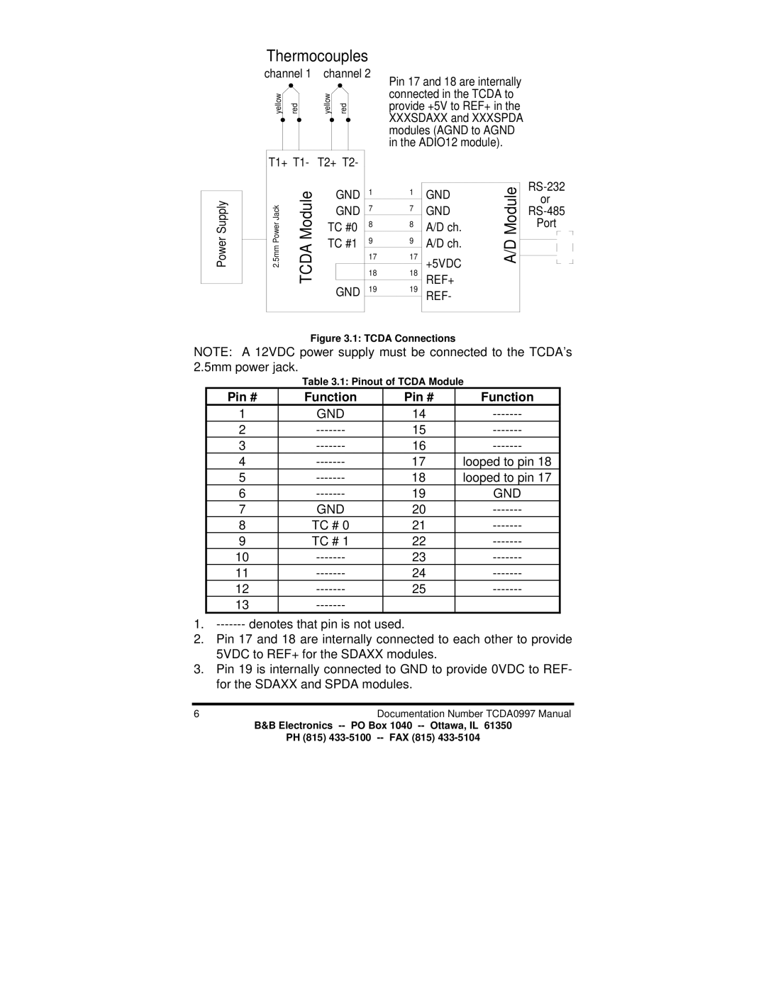 B&B Electronics TCDA manual Thermocouples 