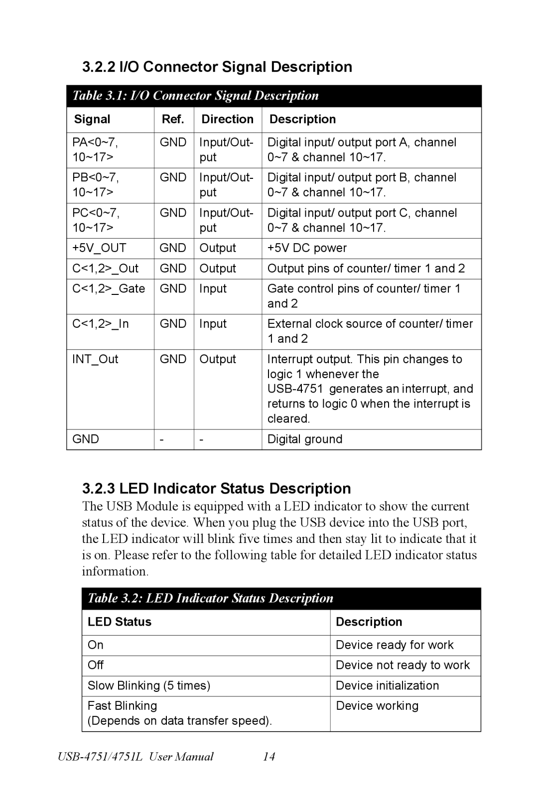 B&B Electronics USB-4751/4751L user manual 2 I/O Connector Signal Description, LED Indicator Status Description 