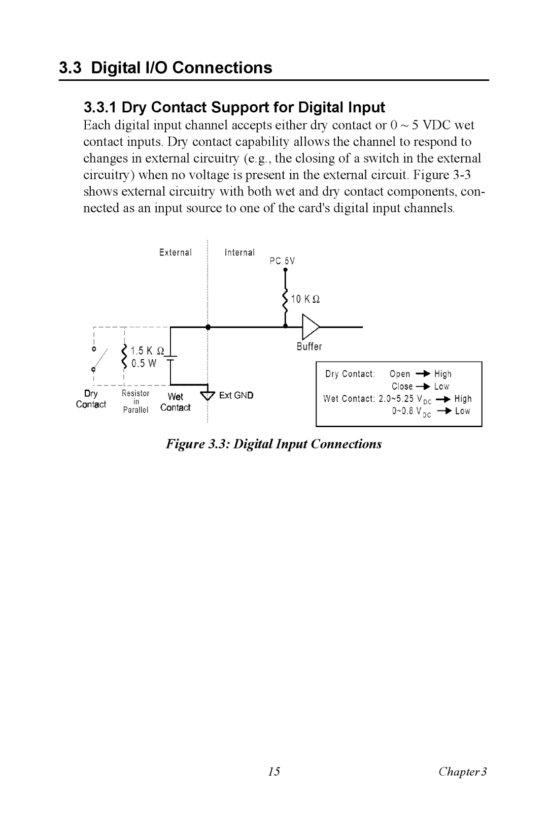 B&B Electronics USB-4751/4751L user manual Digital I/O Connections, Dry Contact Support for Digital Input 