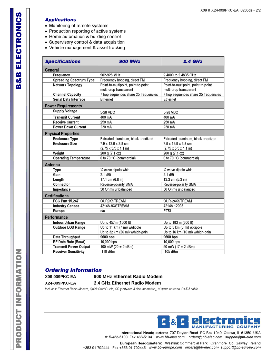 B&B Electronics X24-009PKC-EA, X09-009PKC-EA manual Applications, Specifications 900 MHz GHz 