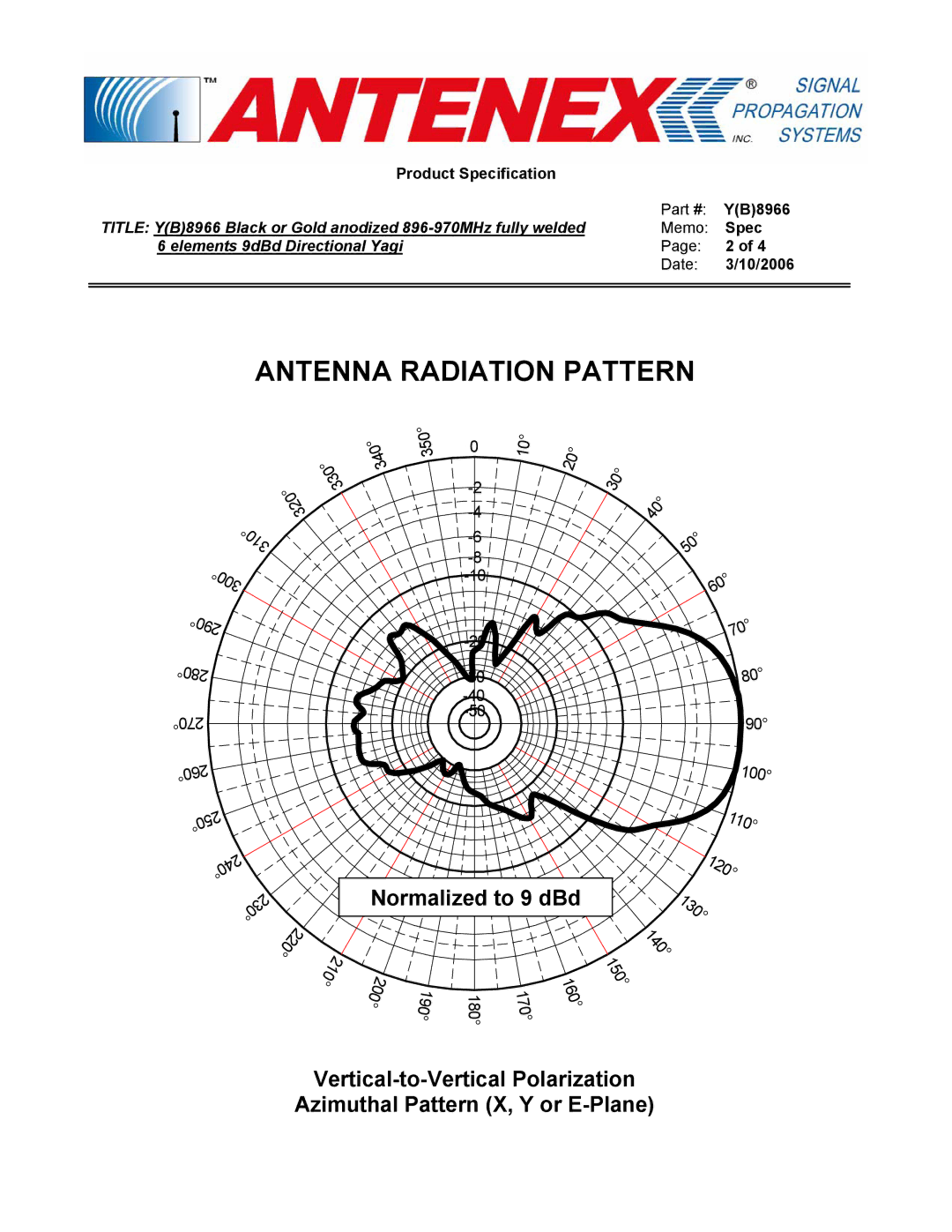 B&B Electronics Y(B)8966 manual Antenna Radiation Pattern 