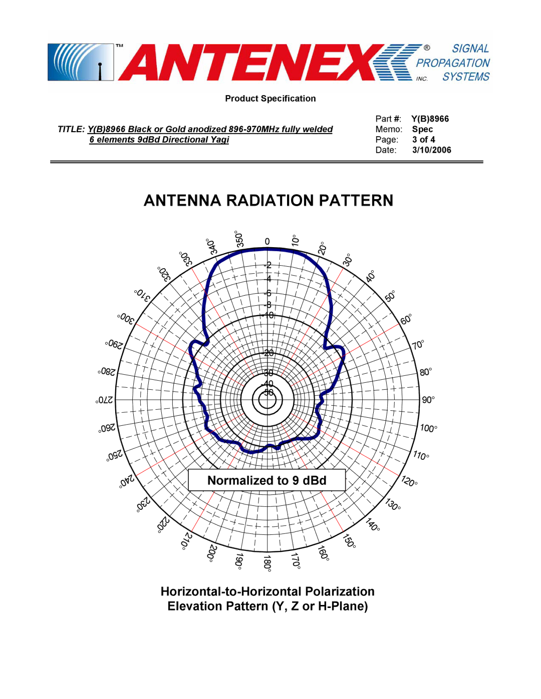 B&B Electronics Y(B)8966 manual 180 