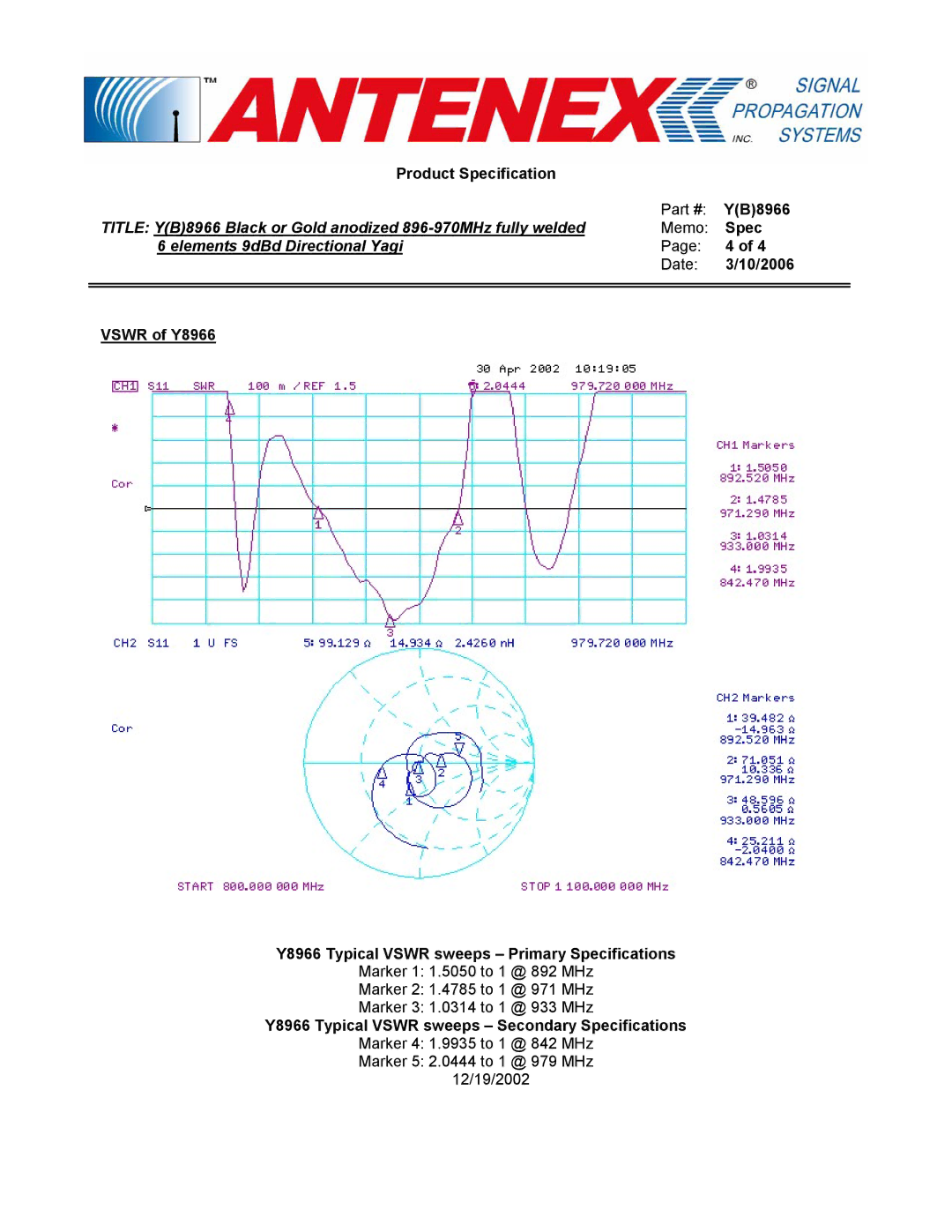 B&B Electronics Y(B)8966 manual Y8966 Typical Vswr sweeps Secondary Specifications 