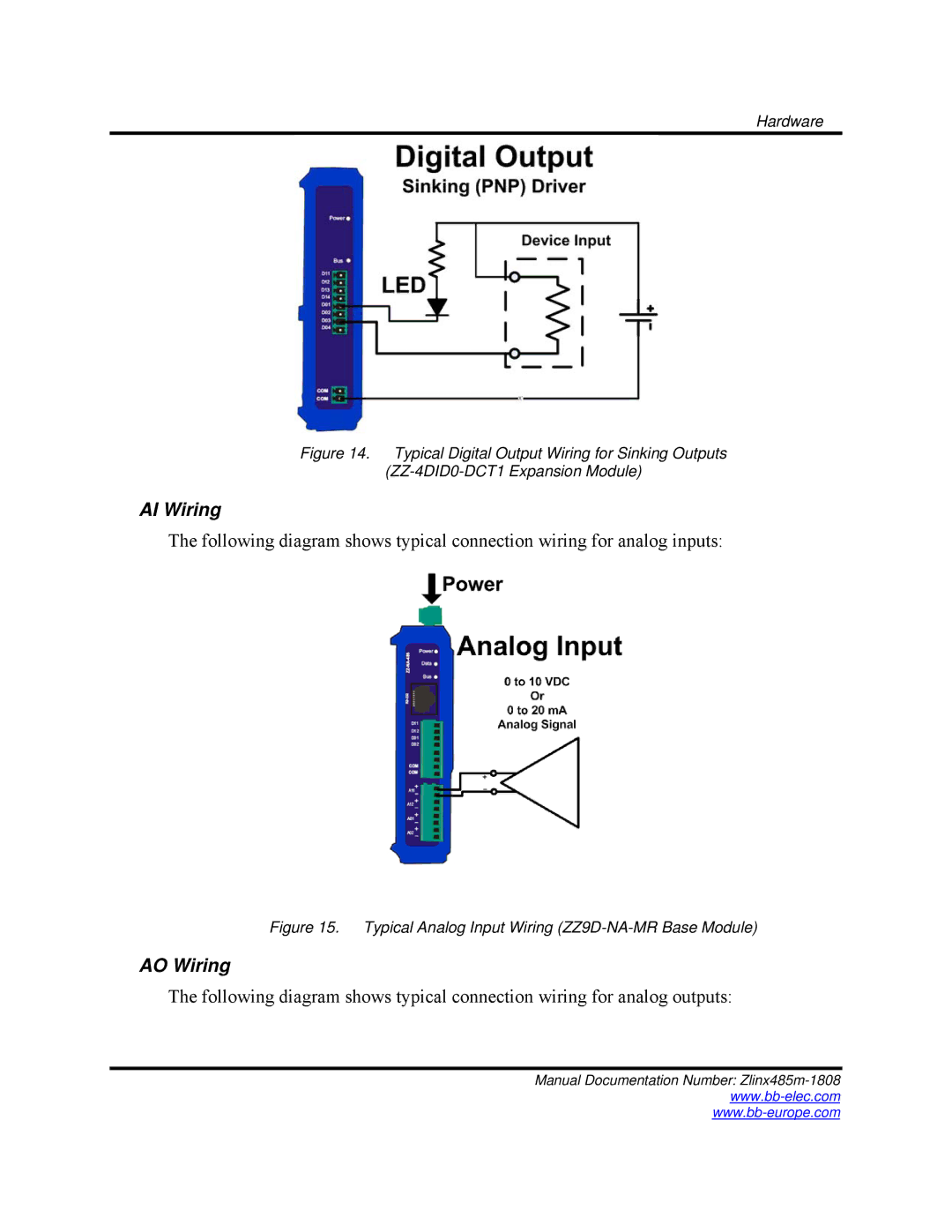 B&B Electronics Zlinx 485 manual AI Wiring 