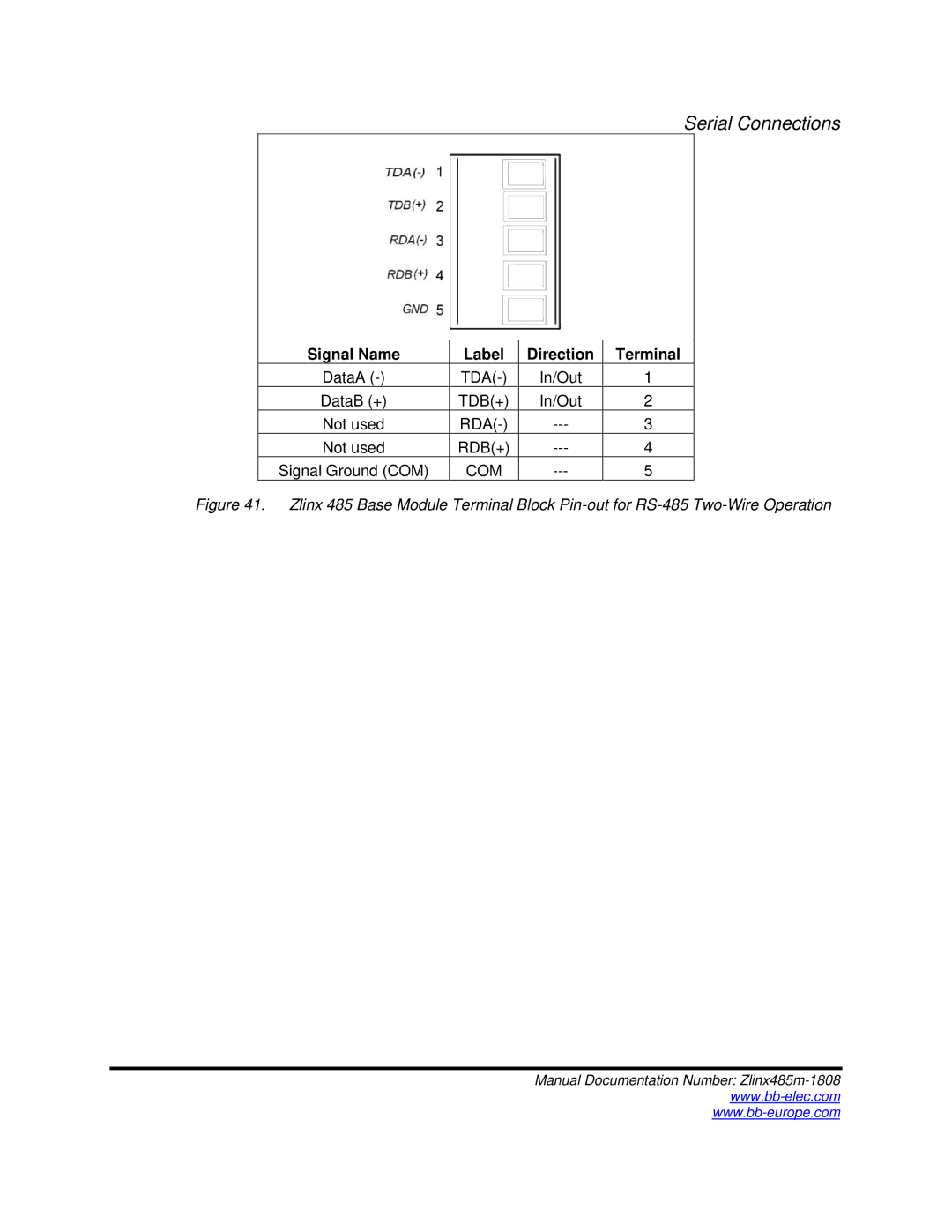 B&B Electronics Zlinx 485 manual Serial Connections 