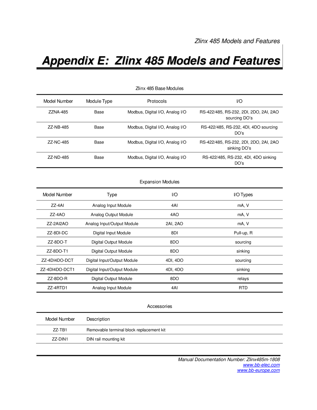 B&B Electronics manual Appendix E Zlinx 485 Models and Features, Zlinx 485 Base Modules Model Number Module Type 