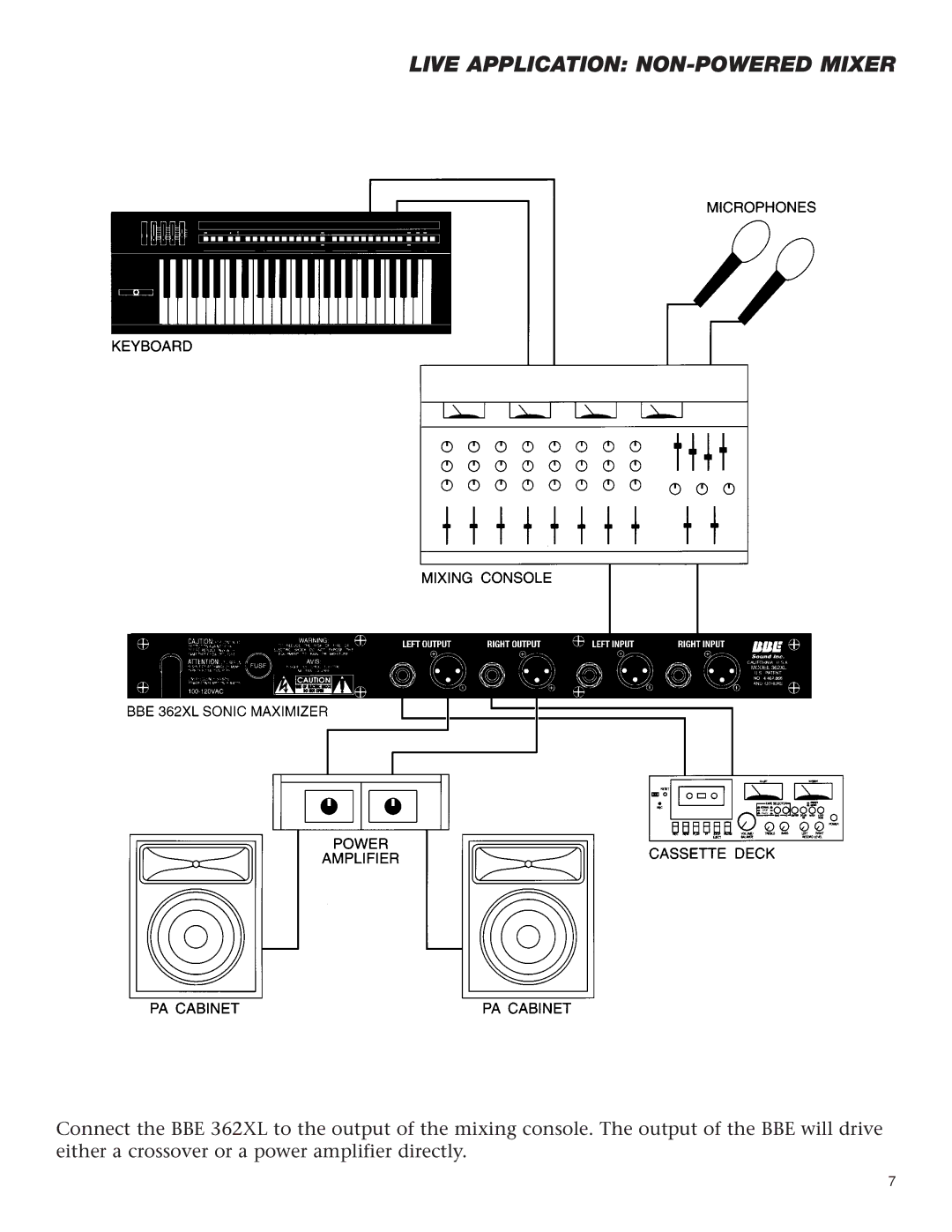 BBE 362XL manual Live Application NON-POWERED Mixer 