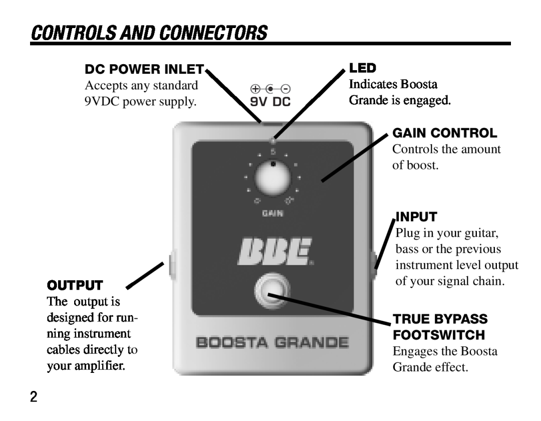 BBE Controls And Connectors, Indicates Boosta Grande is engaged, GAIN CONTROL Controls the amount of boost INPUT 