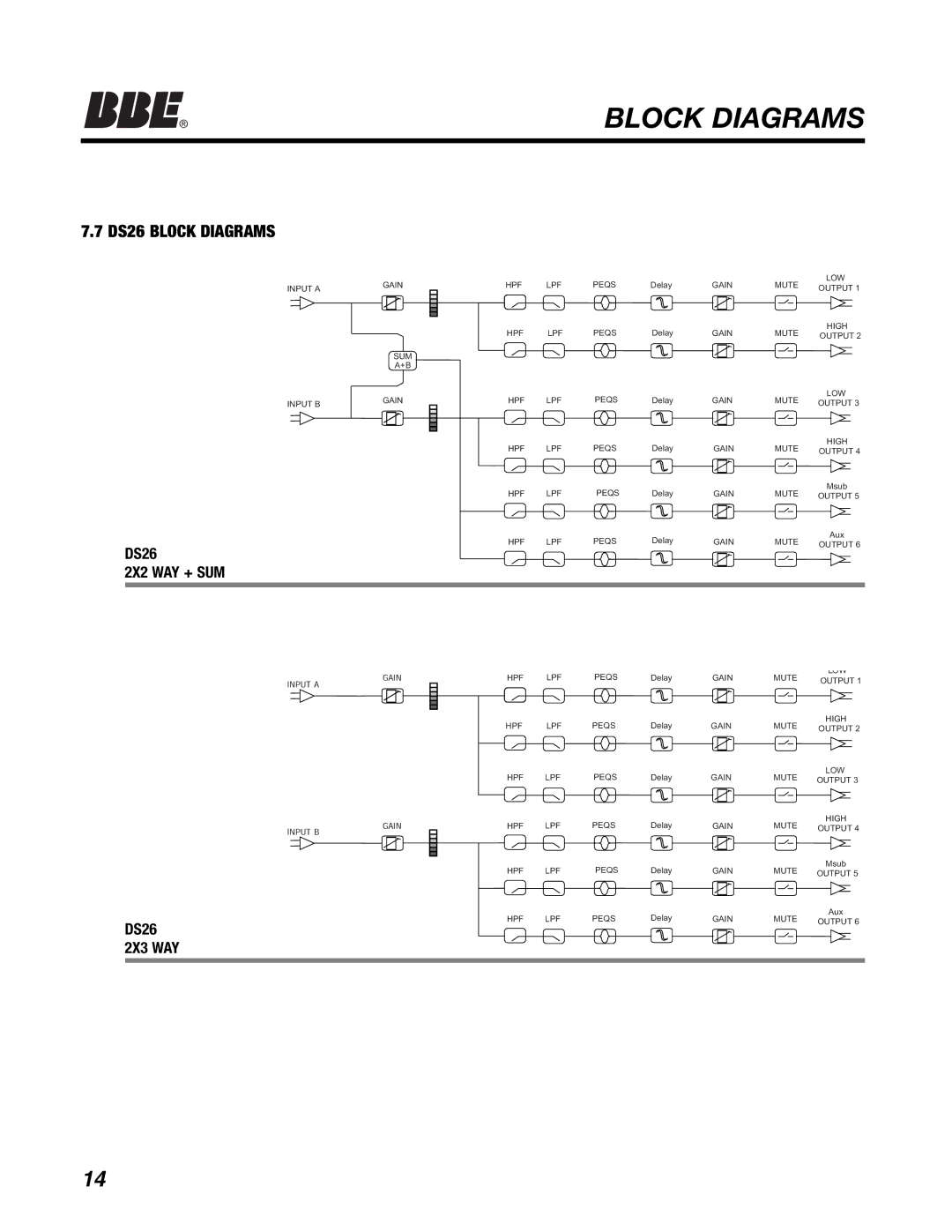 BBE DS24 manual DS26 Block Diagrams 