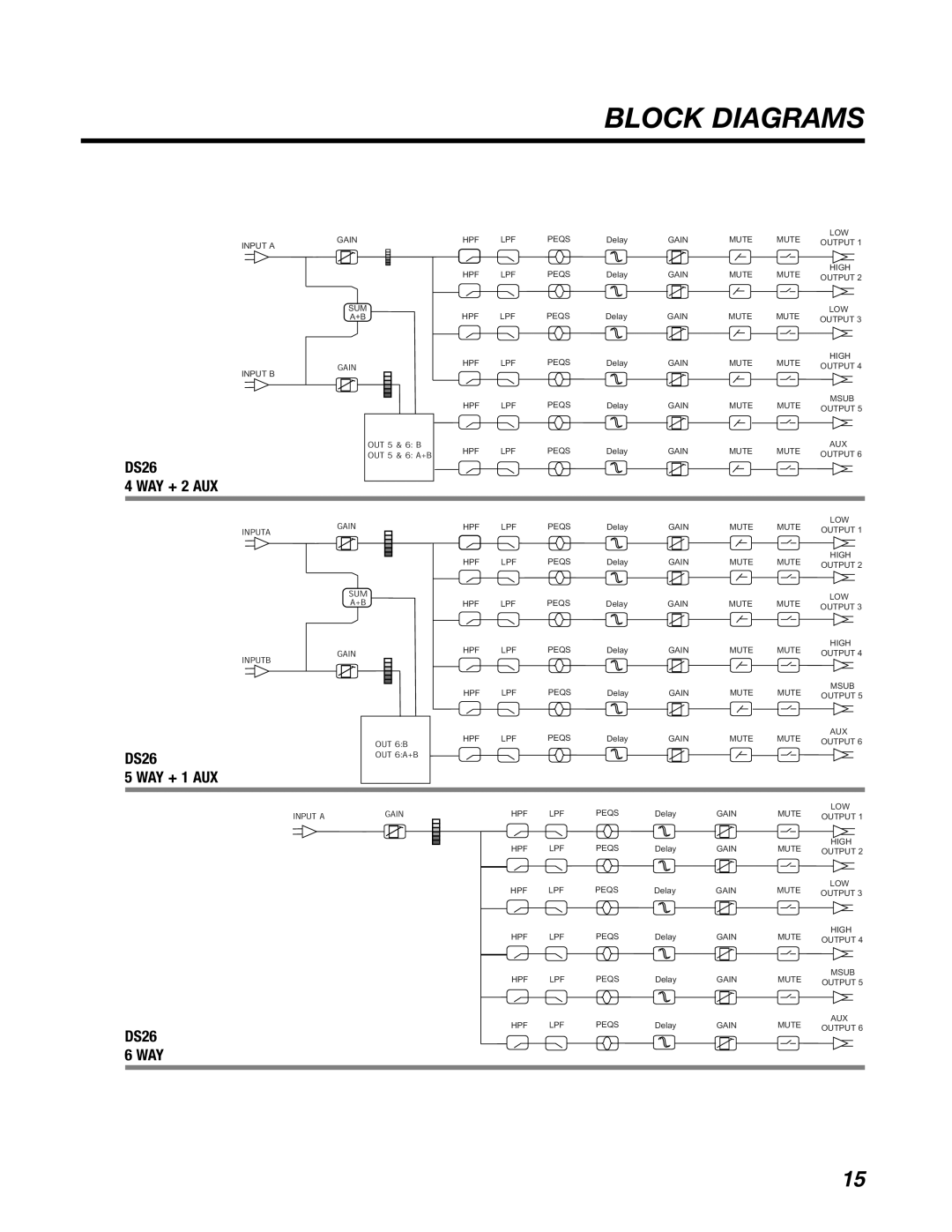 BBE DS24 manual Block Diagrams, DS26 WAY + 2 AUX WAY + 1 AUX 