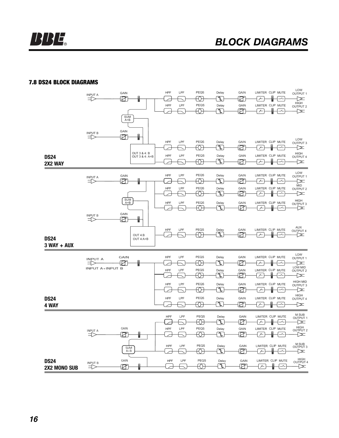 BBE DS26 manual DS24 Block Diagrams, DS24 2X2 WAY 