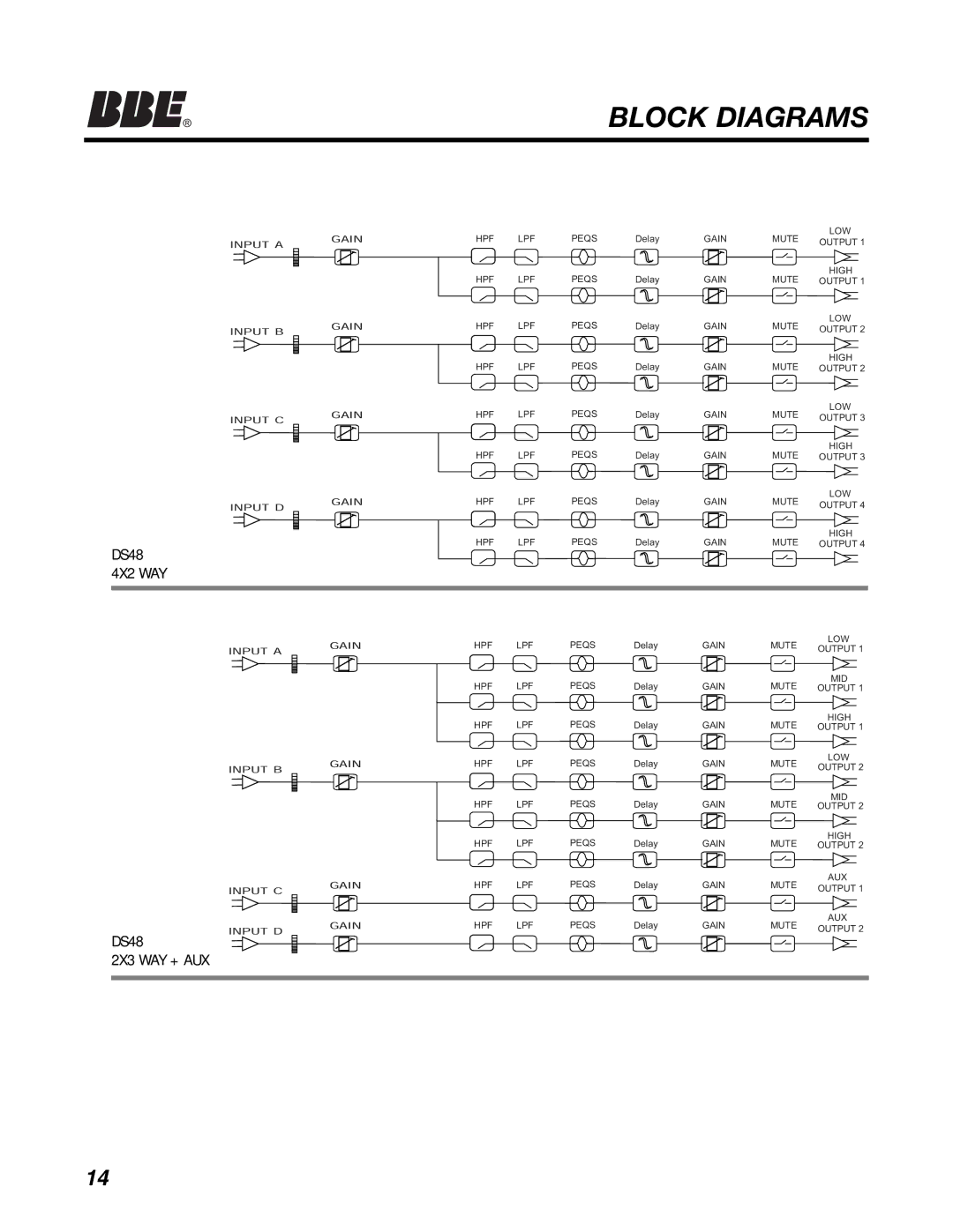 BBE manual Block Diagrams, DS48 4X2 WAY 