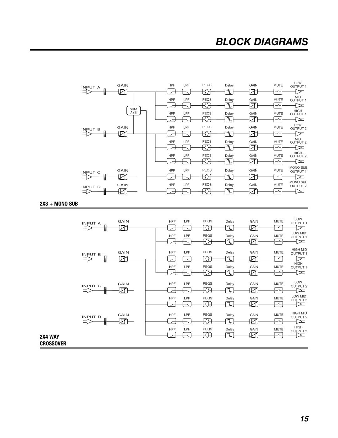 BBE DS48 manual Block Diagrams, 2X3 + Mono SUB 