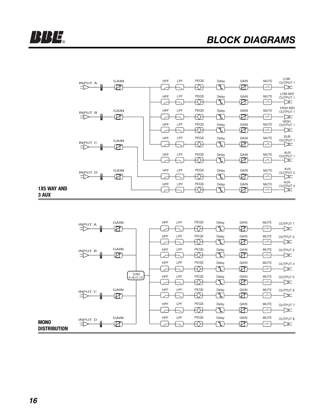 BBE DS48 manual 1X5 WAY AUX 