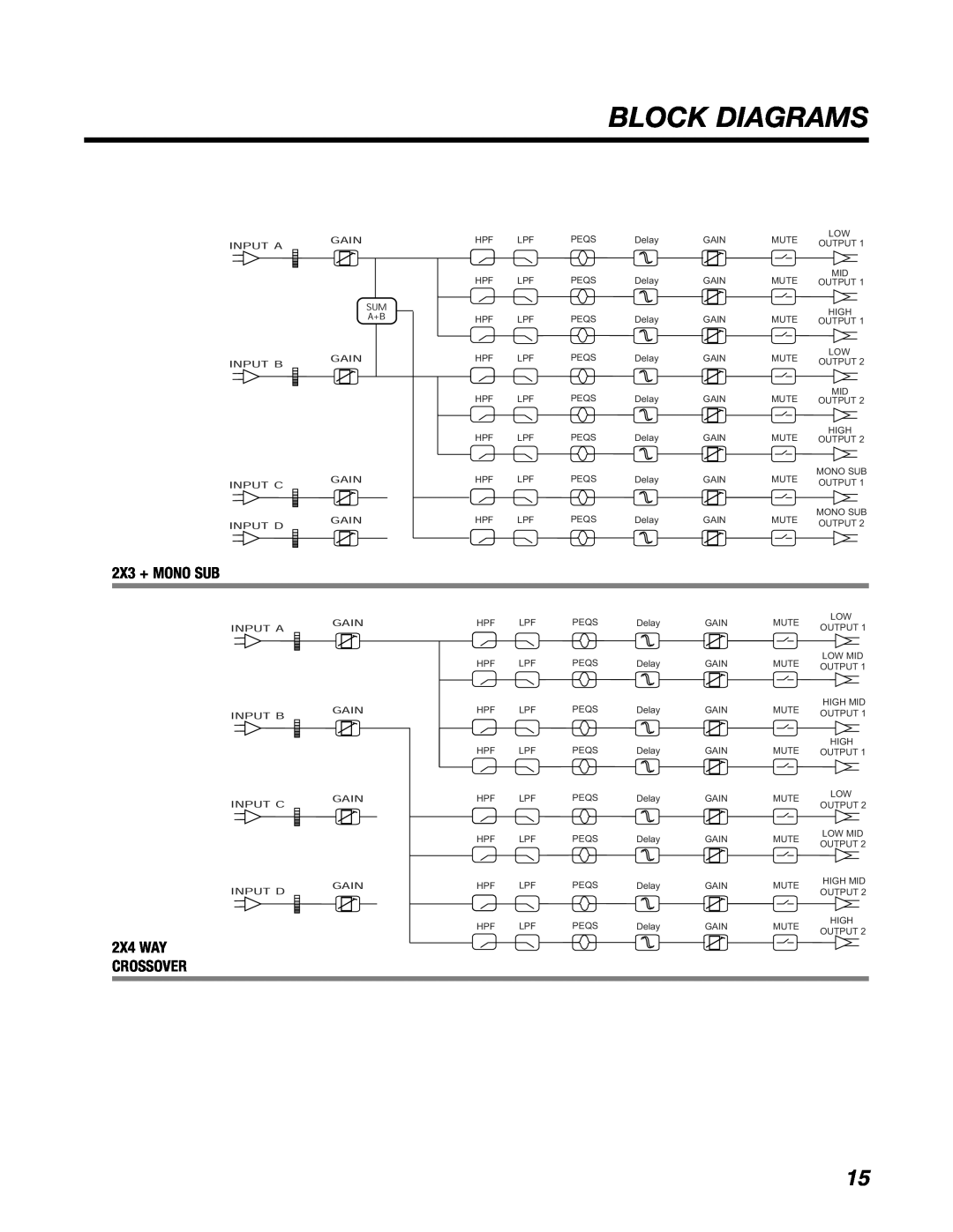 BBE DS48 manual Block Diagrams, 2X3 + MONO SUB, 2X4 WAY CROSSOVER 