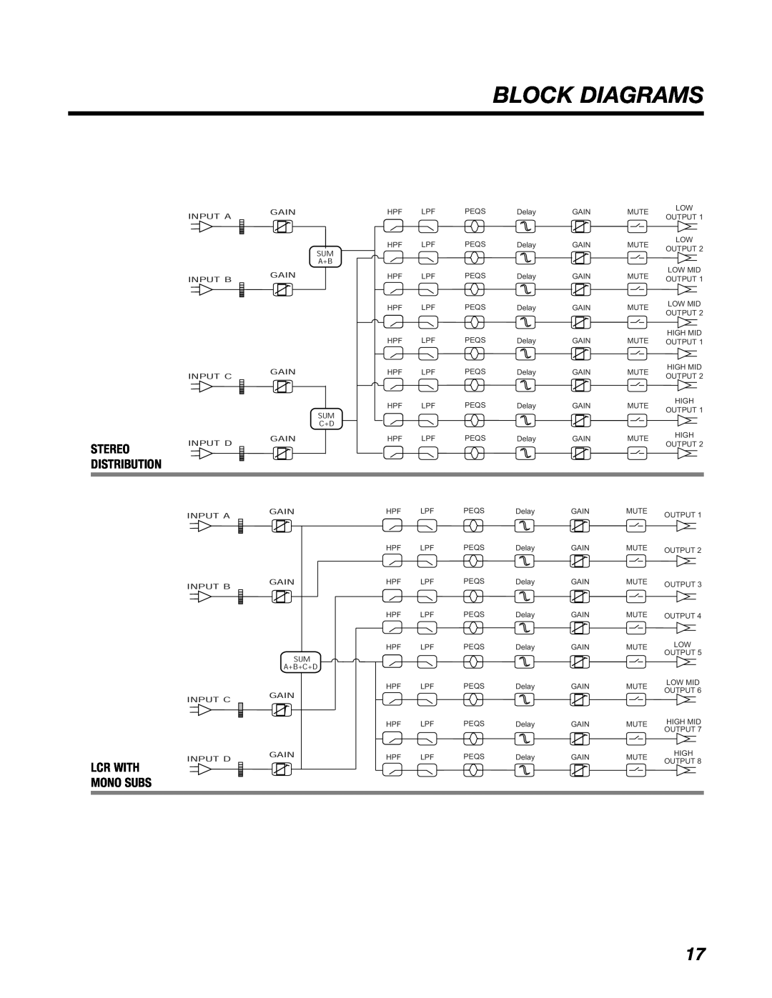 BBE DS48 manual Block Diagrams, Lcr With Mono Subs, Stereo Distribution 